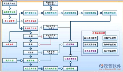 工廠ERP生產管理系統 計算機系統服務的核心驅動力