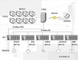 新疆污水處理廠自動控制系統計算機系統服務體系及關鍵技術研究