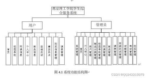 基于Node.js與Vue的學生校園生活綜合服務系統設計與實現