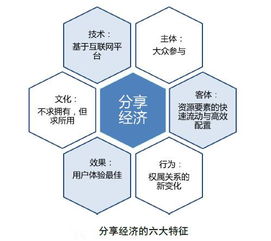 分享經(jīng)濟(jì)數(shù)據(jù)化監(jiān)測(cè)在市場(chǎng)活動(dòng)場(chǎng)景中的應(yīng)用分析