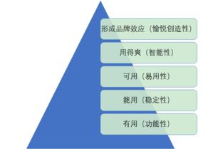 如何將需求轉化為PRD 一張圖詳解互聯網數據服務