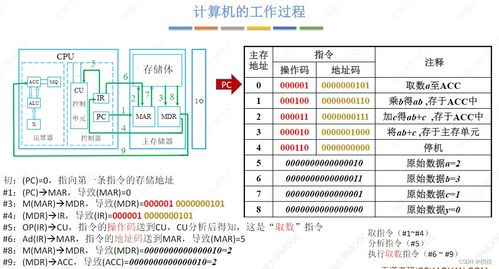 計算機系統(tǒng)服務(wù) 計算機組成原理第一章核心解讀