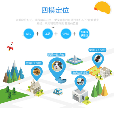 真匠寵物定位器 守護(hù)愛(ài)寵的科技之選——獵犬GPS追蹤器深度評(píng)測(cè)